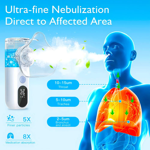 Fireurus Rechargeable Nebulizer Adjustable LED Display Medical Silent Ultrasonic Inhaler Mobile Steam Device Adult Child Medical